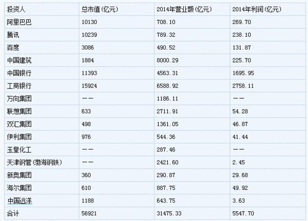 农批市场对GDP的贡献_黄金投资人数十年增加800倍的逻辑(3)