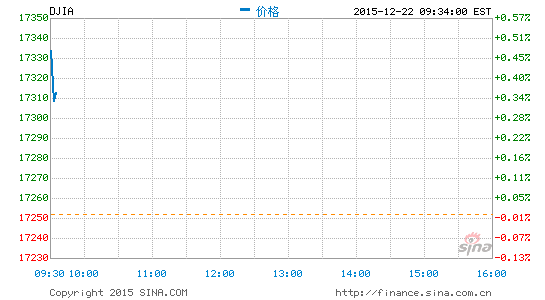 如何用excel预测gdp_excel表格图片(3)