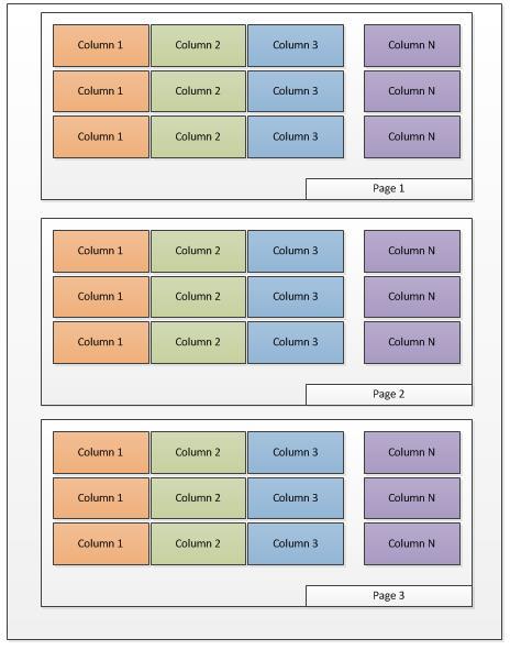 通过MS SQL列存储索引实现大数据解决方案