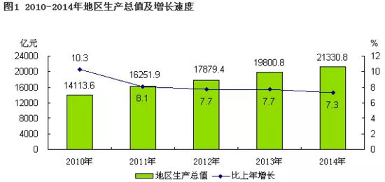 天天gdp_好好学习天天向上图片(2)