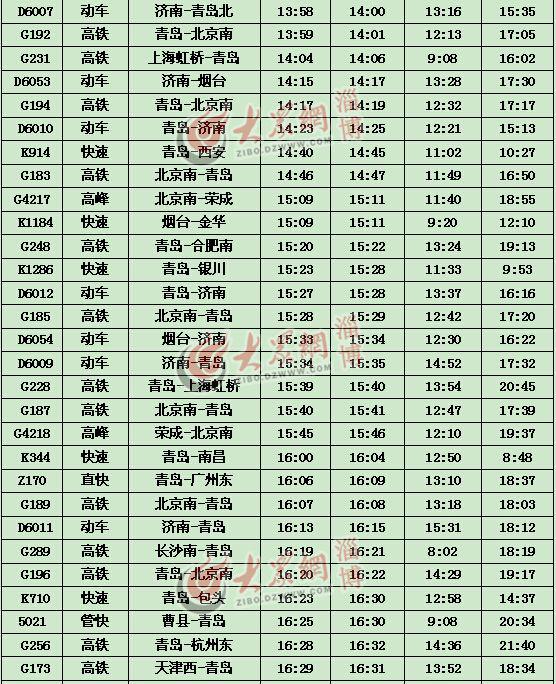 济南铁路局列车调图 淄博新版列车时刻表出炉