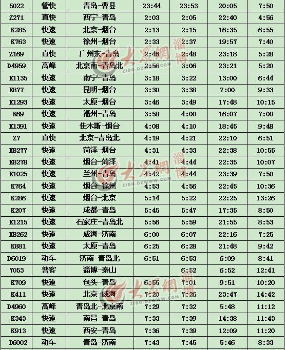 济南铁路局列车调图 淄博新版列车时刻表出炉