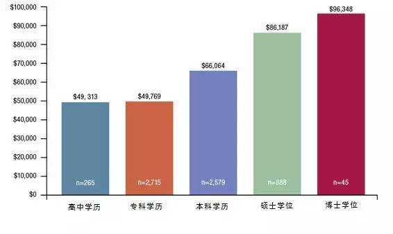 美国教育迷宫:摇晃的阶梯