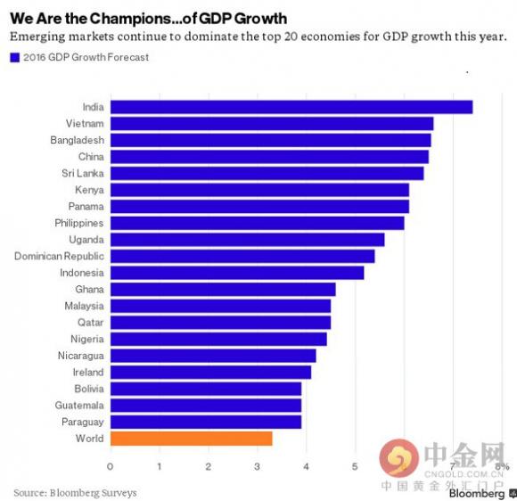 一个国家能成为中国gdp吗_经济减速背后蕴藏机遇 结构调整成为紧迫任务(3)