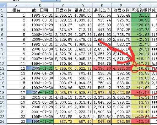 股市暴跌至历史极限:1月份再下跌概率极小 2月