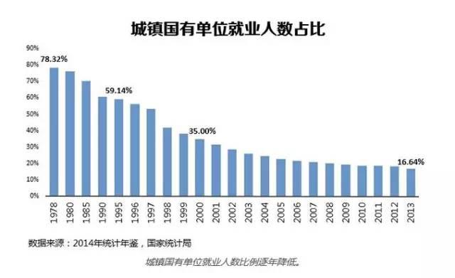 中国有多少失业人口_美国失业人口总数(3)