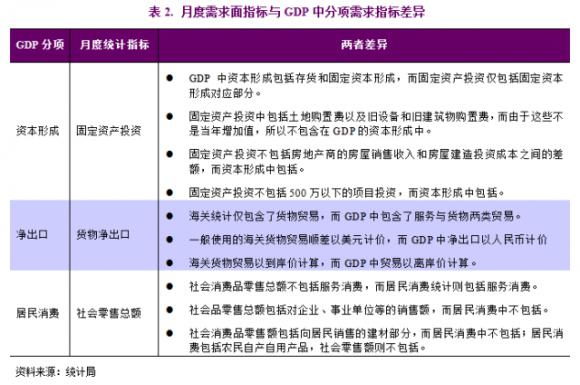 中国GDP收入行业分类_中国gdp增长图(2)