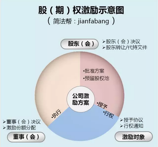 股权结构表(Cap table)到底是个什么鬼?_科技频