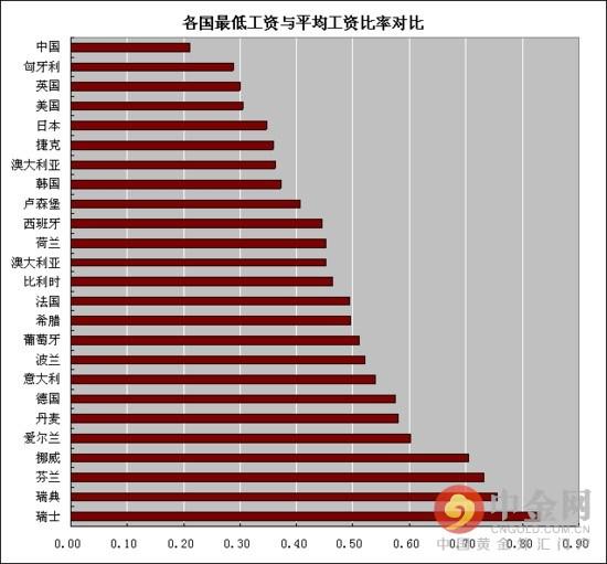 1%家庭占全国1\/3财产 中国贫富差距扩张速度