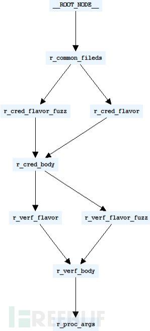 VxWorks Fuzzing 之道:VxWorks 工控实时操作