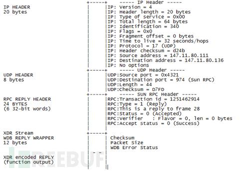 VxWorks Fuzzing 之道:VxWorks 工控实时操作