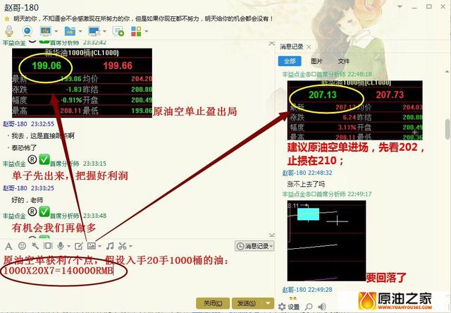 熙熙攘攘,皆为利往,解析原油投资盈利密码!