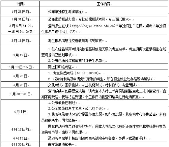 四川交通职业技术学院2016年单独招生简章