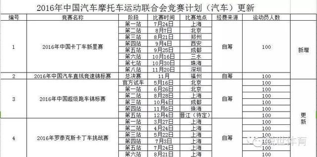 方公告中汽摩联更新2016年中国汽车摩托车运
