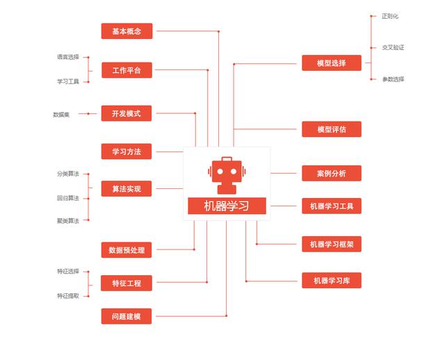 CSDN技术知识库最新推出 你身边的IT技术百科