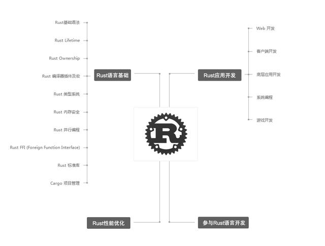 CSDN技术知识库最新推出 你身边的IT技术百科