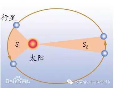 科普:开普勒第三定律的推导与万有引力--微积分