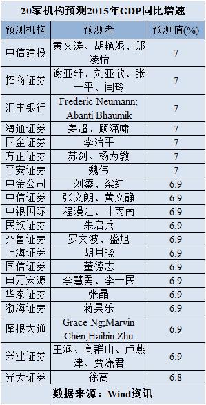 gdp报纸_广深上半年GDP增量超越北上 贸易回暖影响大