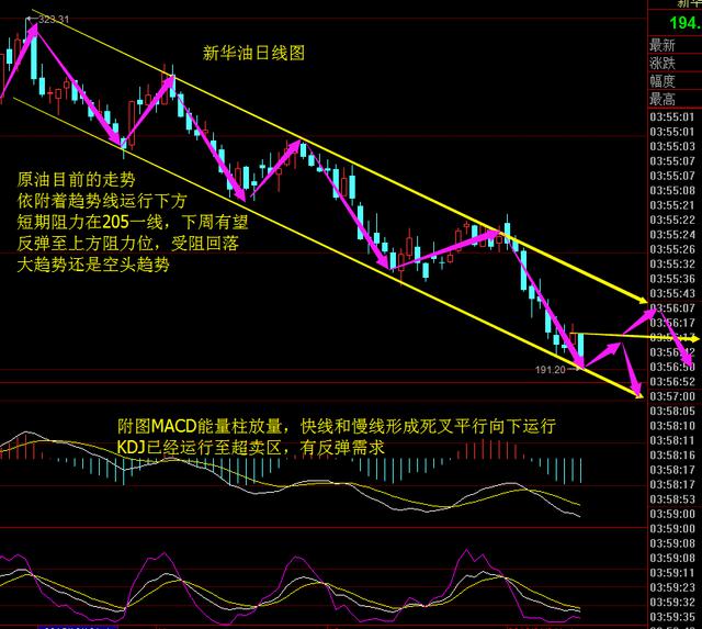 中国股票跌,美国股票跌,油价持续跌,中美联手才