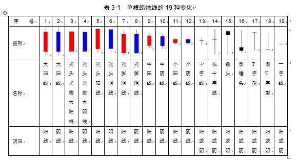 36技巧之 -- 初识日本蜡烛图