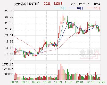 法院已收下300多张对光大的诉状 基本没有调解