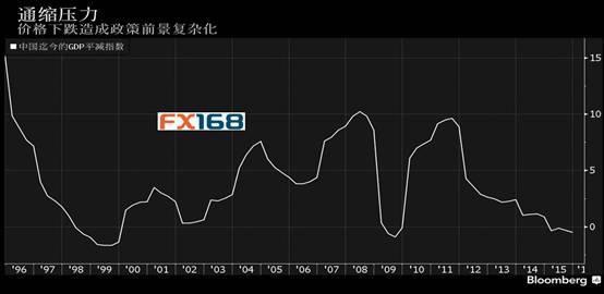 gdp的观点_中国gdp增长图(2)