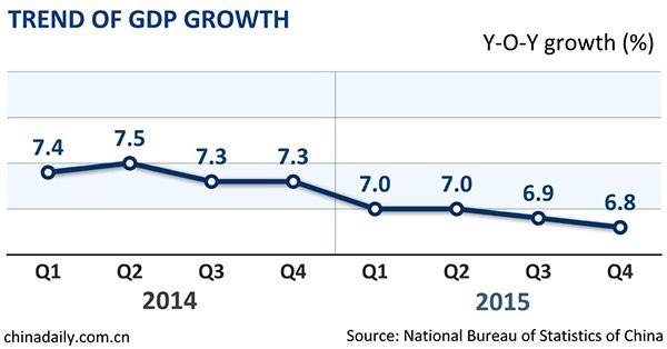 中国经济增长率下滑 但处于合理区间内