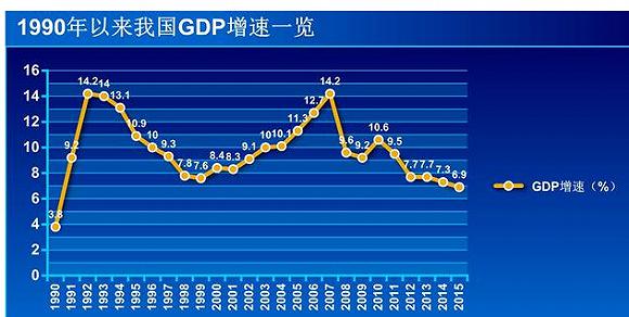 中国 经济总量大国_大国工匠图片(2)