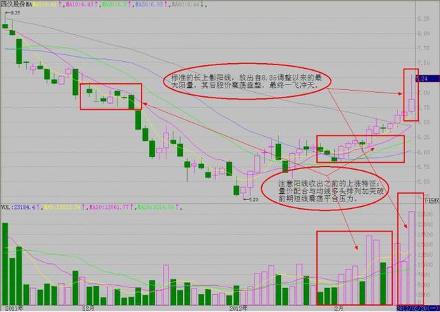 实盘操作中如何发现涨停板,原来打板操盘手是