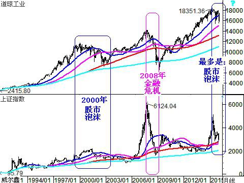 金融危机爆发的原因以及对中国的影响