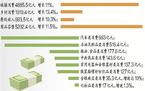 1-9月gdp_广东省GDP连续三年跳跃增长 总量排名世界第16位(2)