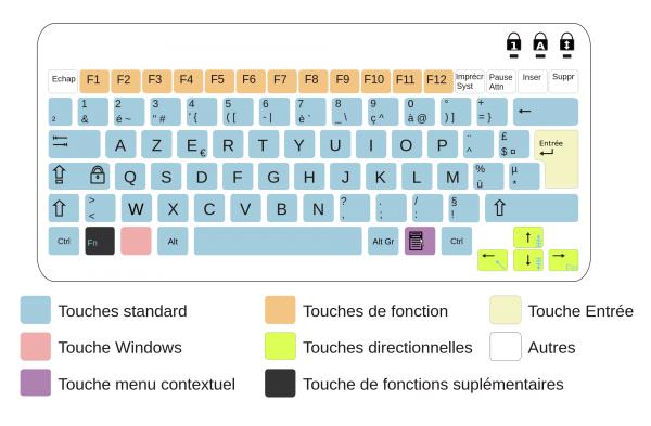 法国有望通过全新键盘设计标准 以保护自己的语言
