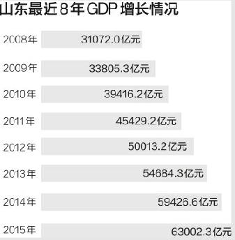 江苏gdp等广东先统计_江苏地图