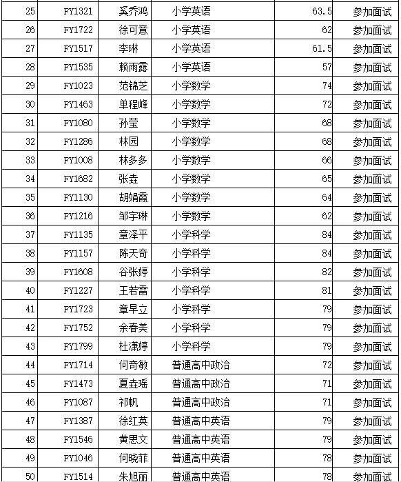 富阳区公开招聘中小学教师面试名单、时间公布