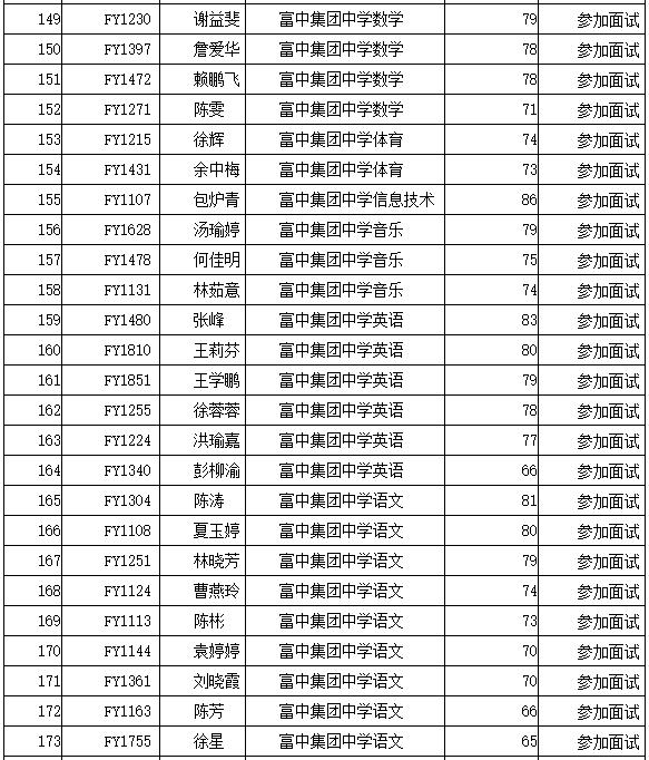 富阳区公开招聘中小学教师面试名单、时间公布