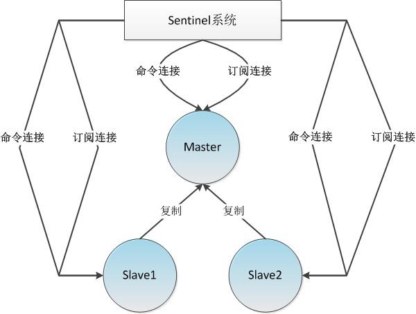 Redis高可用演进_科技频道_东方头条