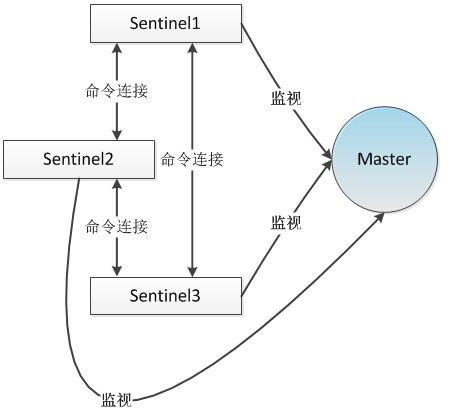 Redis高可用演进_科技频道_东方头条