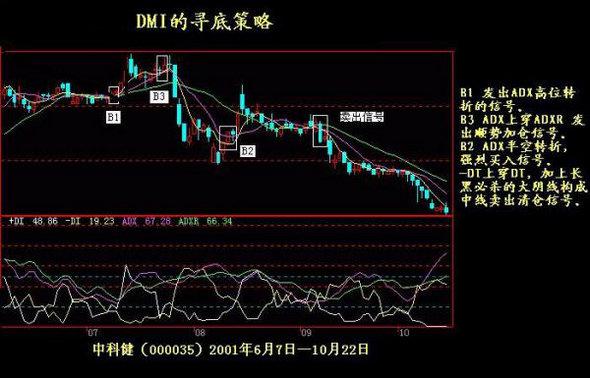 炒股原理是什么_百度炒股用什么软件(3)