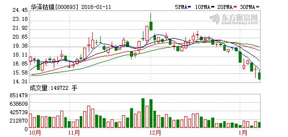 华泽钴镍登交易所失信榜 业绩补偿承诺落空