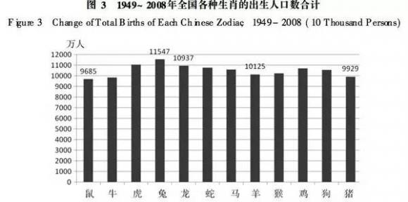 羊年少生子并不存在,官员不要为预测失误找借