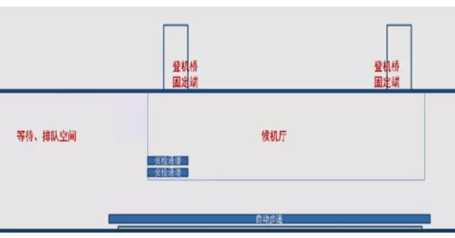 上海机场集团总工程师刘武君:新技术+未来航站