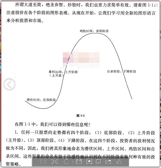 高手透露判断股票运行四大阶段就是这样简单!