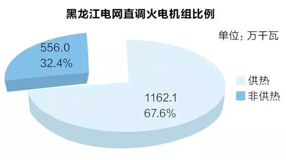 【JMedia】黑龙江弃风限电最高超过40% 都是