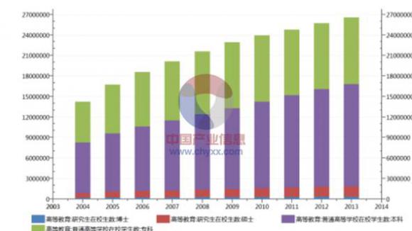 2015年中国职业教育行业市场现状及投资前景