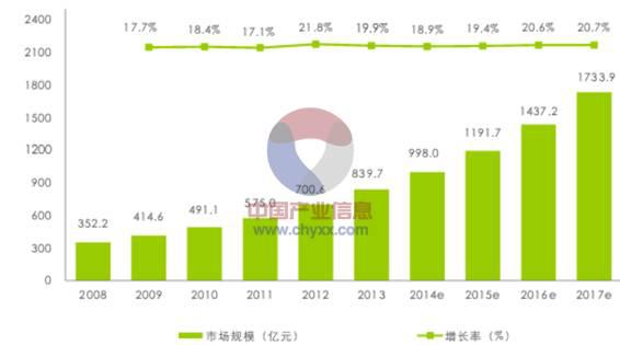2015年中国职业教育行业市场现状及投资前景分析