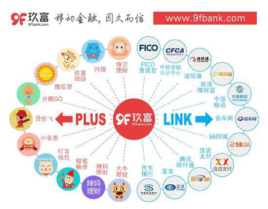 玖富注册用户突破2000万 给移动金融行业带来