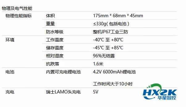 北斗定位神器,手机瞬间变成厘米级终端!