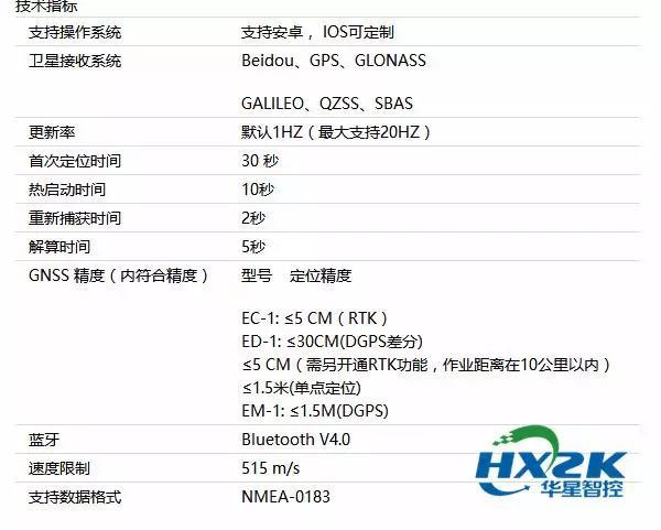 北斗定位神器,手机瞬间变成厘米级终端!