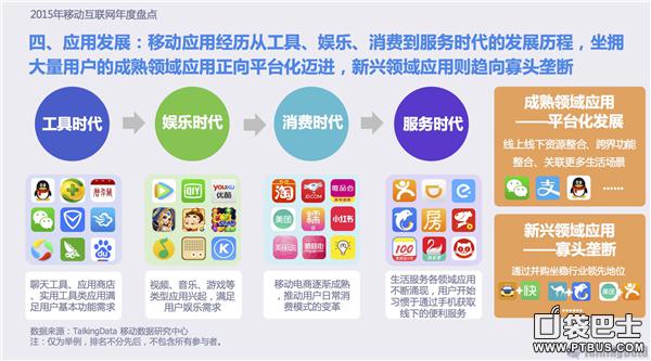 2015年移动互联网行业发展报告游戏内容精编