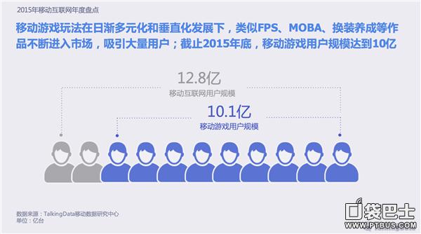 2015年移动互联网行业发展报告游戏内容精编